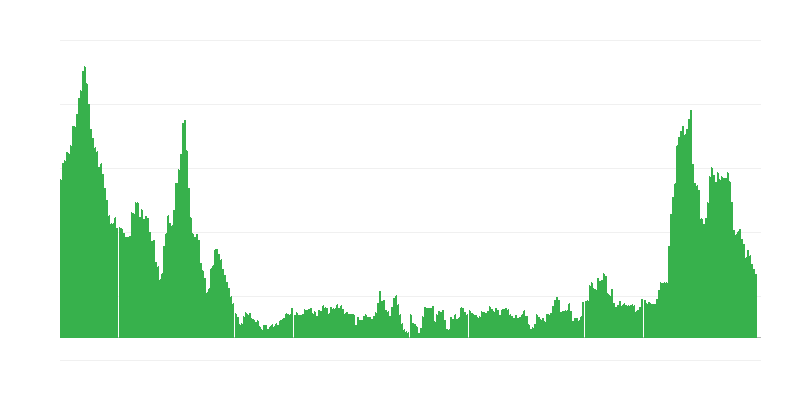Інфляція – їжа