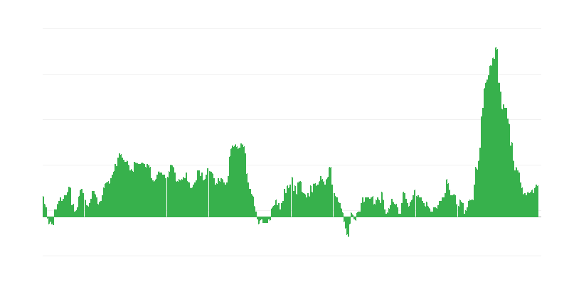 Інфляція – їжа