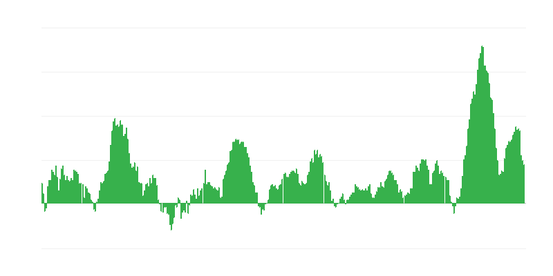 Інфляція – їжа
