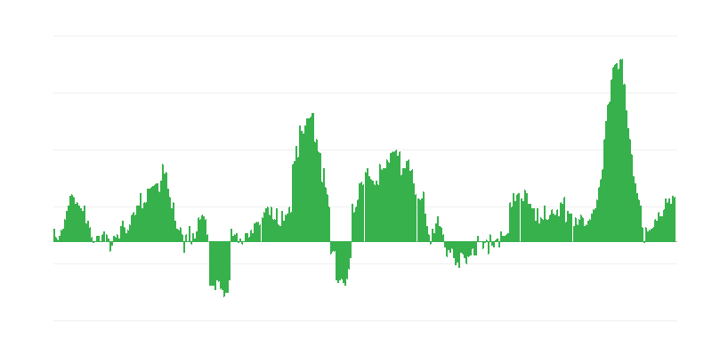 Інфляція – їжа