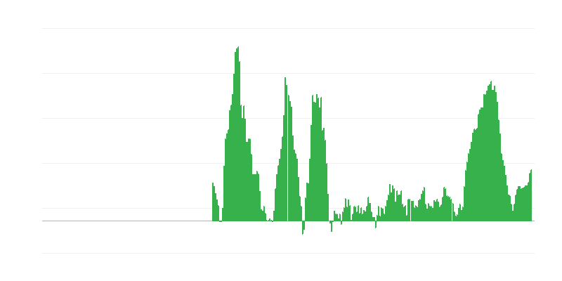 Інфляція – їжа