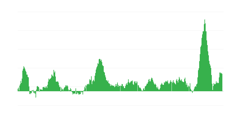 Інфляція – їжа