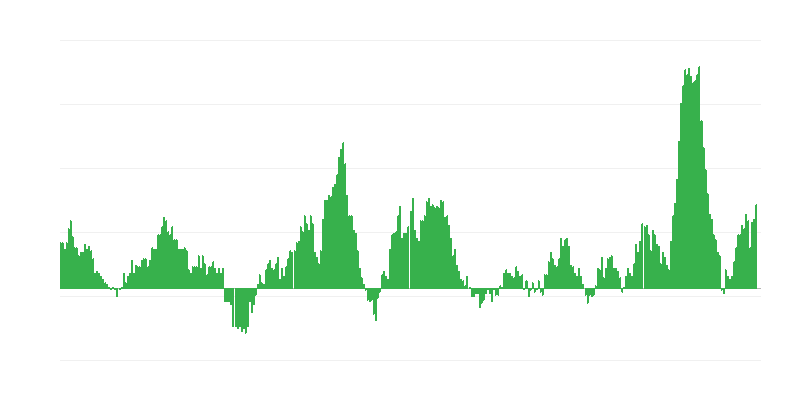 Інфляція – їжа
