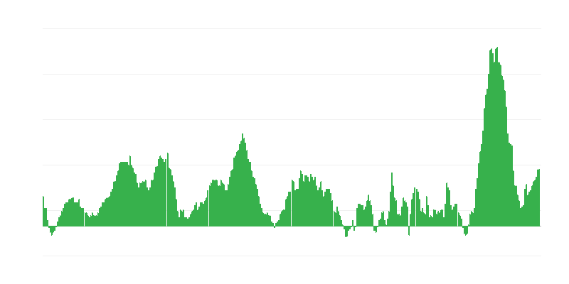 Інфляція – їжа