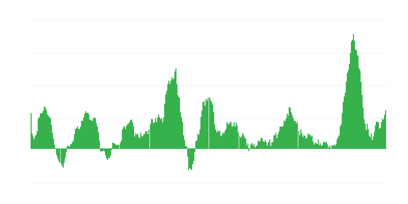 Інфляція – їжа