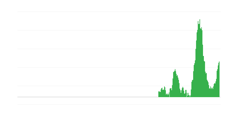 Інфляція – їжа