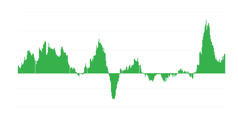 Інфляція – їжа