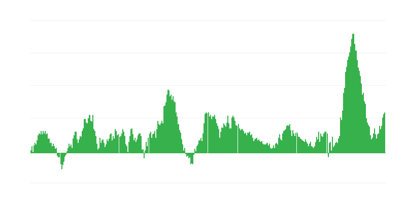 Інфляція – їжа