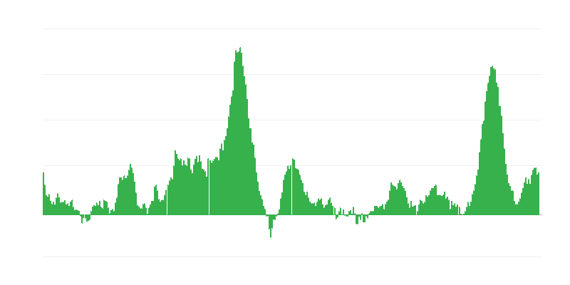 Інфляція – їжа