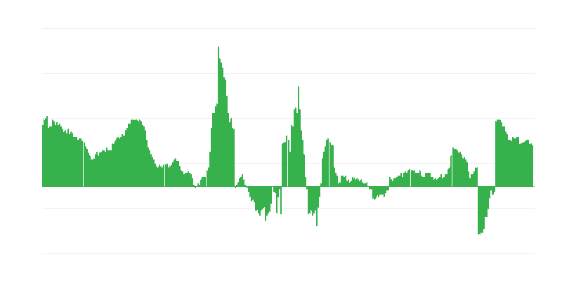 Інфляція – здоровʼя