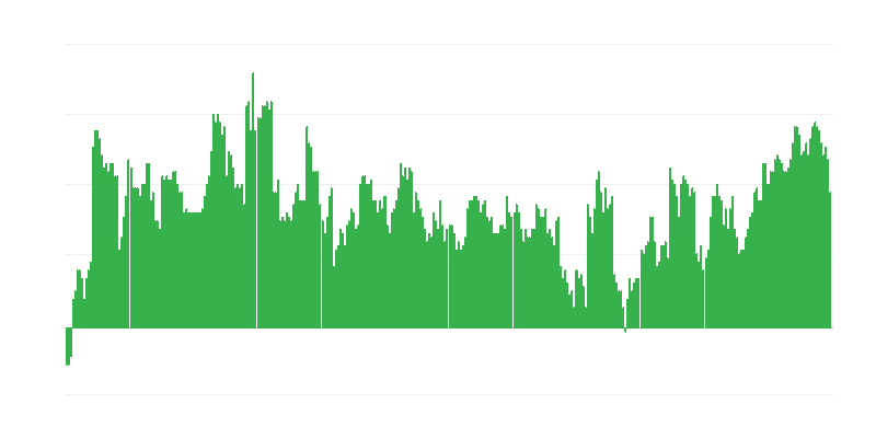 Інфляція – здоровʼя