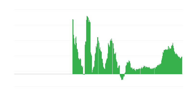 Інфляція – здоровʼя