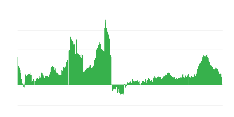 Інфляція – здоровʼя