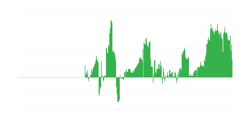 Інфляція – здоровʼя