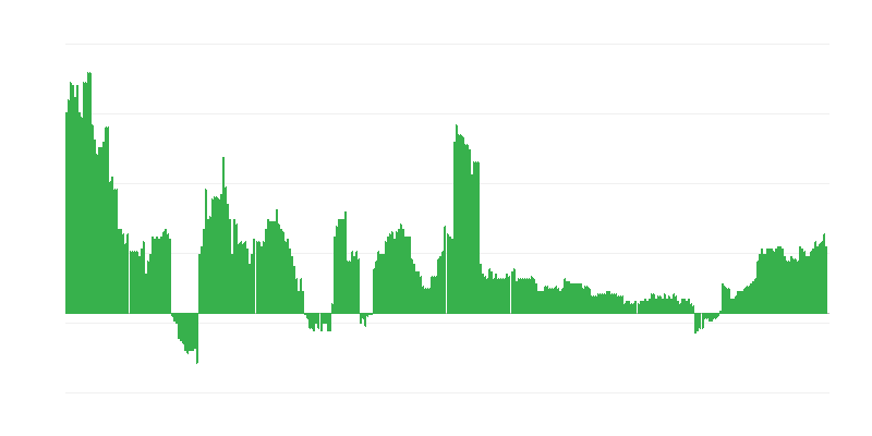 Інфляція – здоровʼя