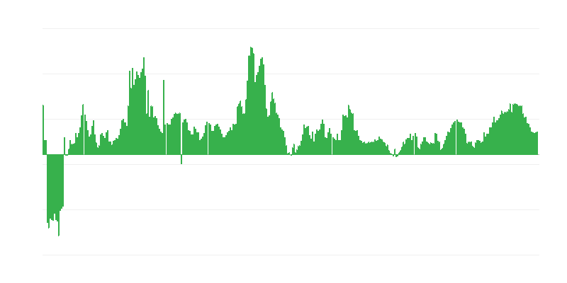 Інфляція – здоровʼя