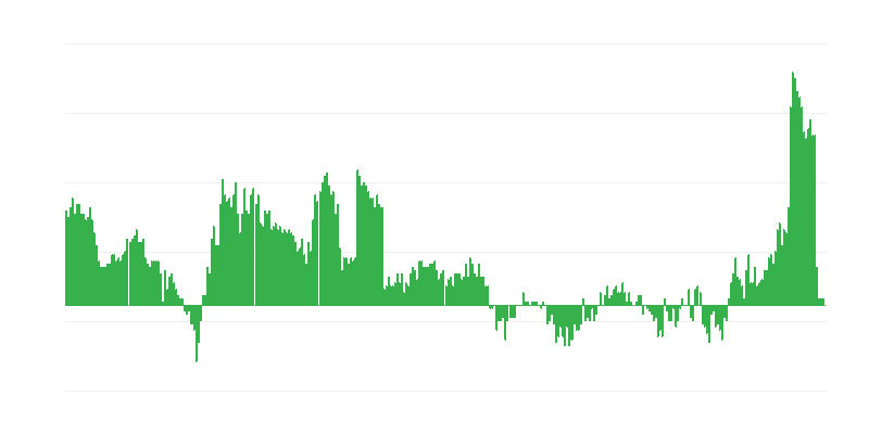 Інфляція – здоровʼя