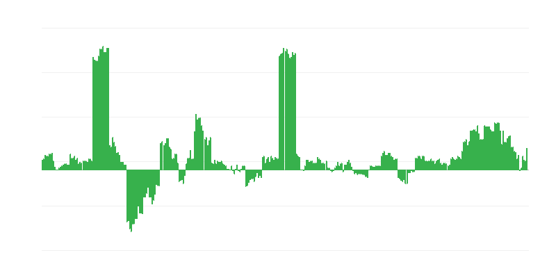 Інфляція – здоровʼя