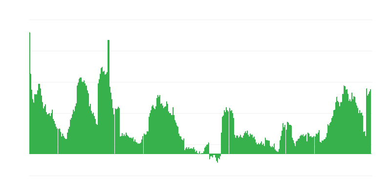 Інфляція – здоровʼя