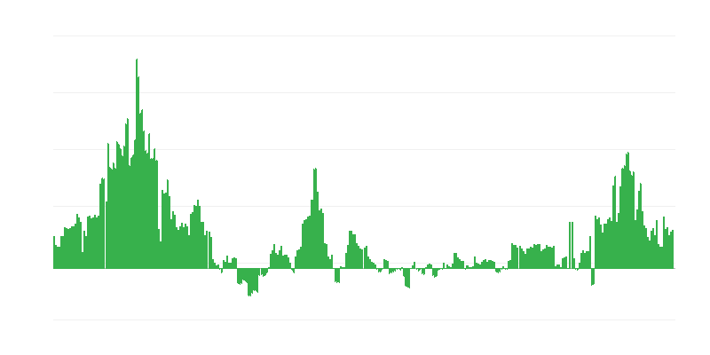 Інфляція – здоровʼя