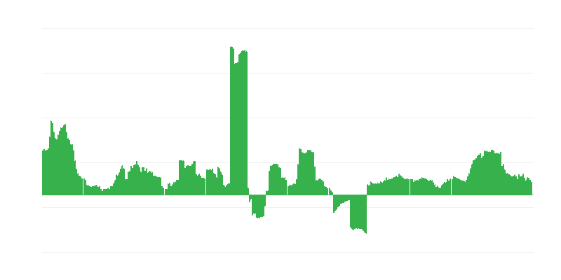 Інфляція – здоровʼя