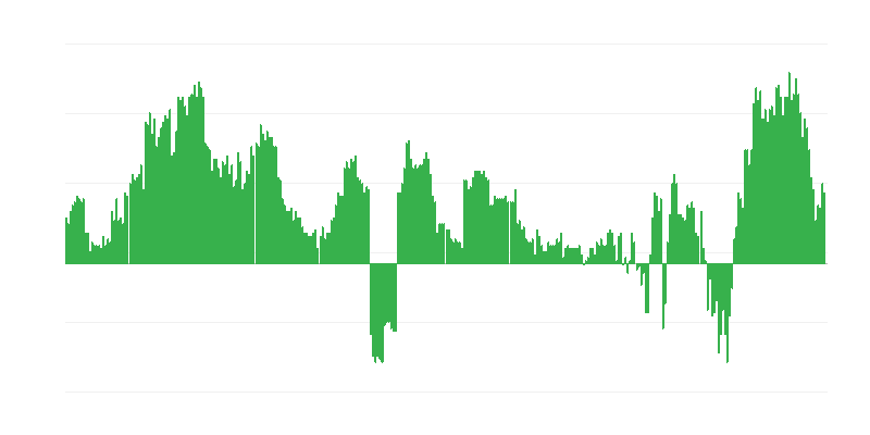 Інфляція – здоровʼя