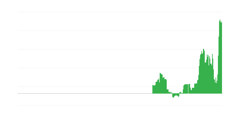 Інфляція – здоровʼя