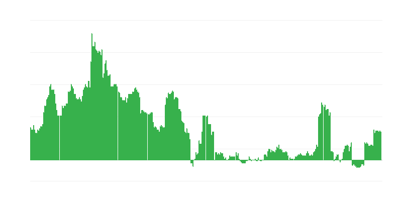 Інфляція – здоровʼя