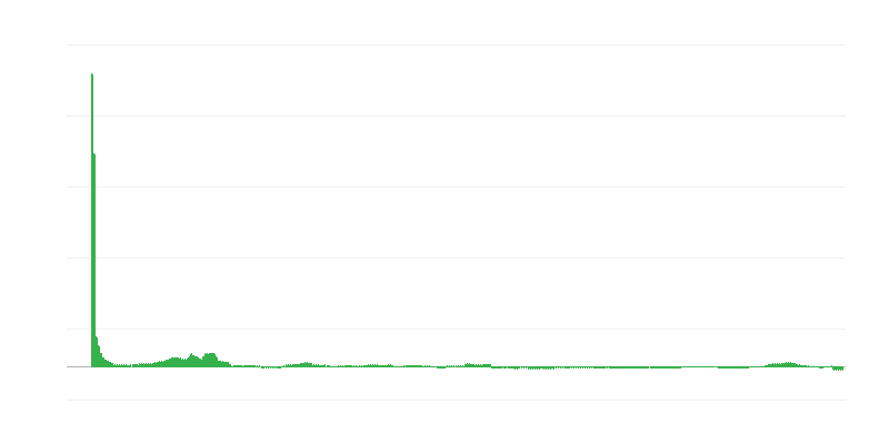 Інфляція – здоровʼя