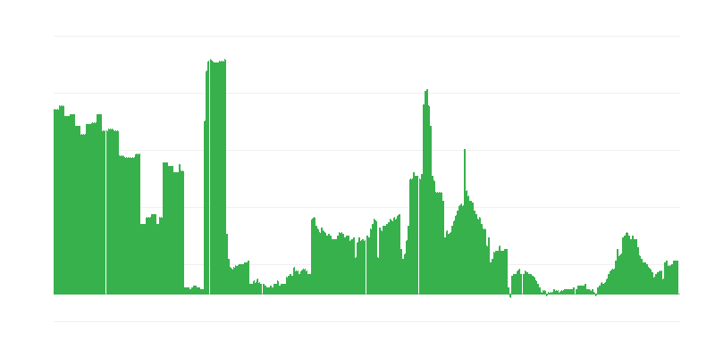 Інфляція – алкогольні напої та тютюн
