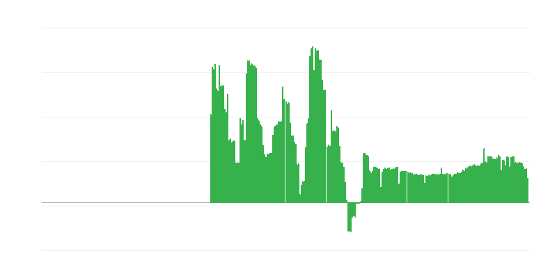 Інфляція – алкогольні напої та тютюн