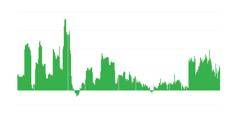 Інфляція – алкогольні напої та тютюн