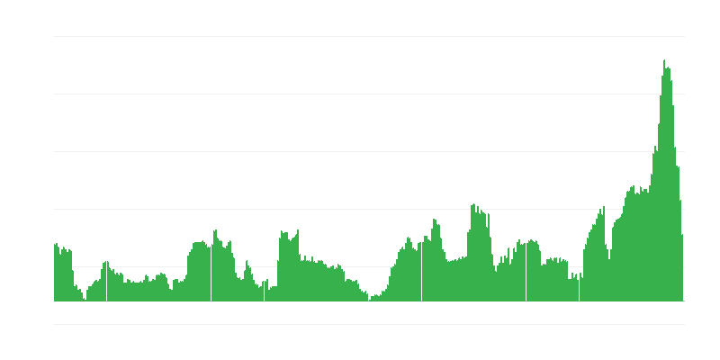 Інфляція – алкогольні напої та тютюн