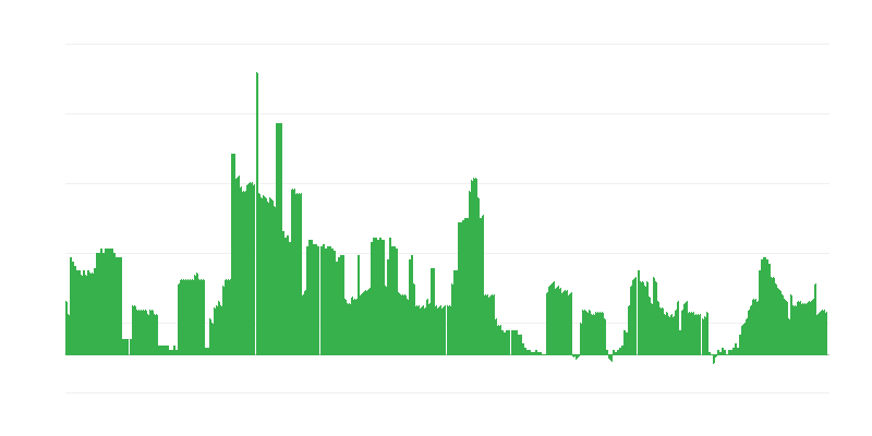 Інфляція – алкогольні напої та тютюн