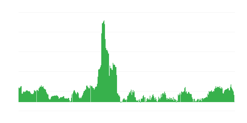 Інфляція – алкогольні напої та тютюн