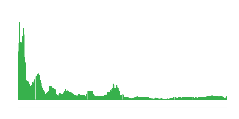 Інфляція – алкогольні напої та тютюн