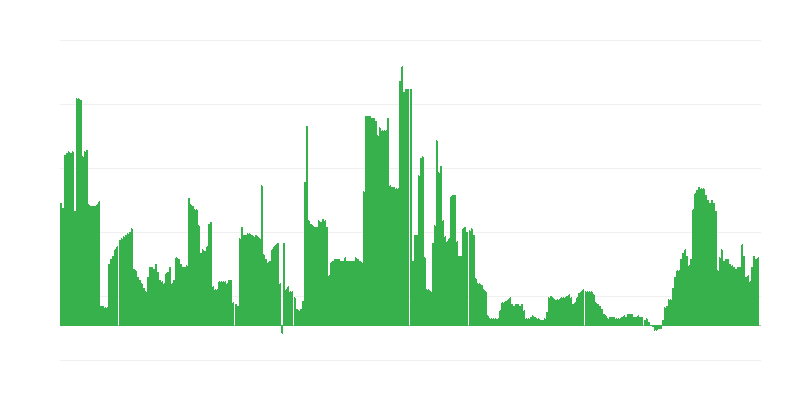 Інфляція – алкогольні напої та тютюн