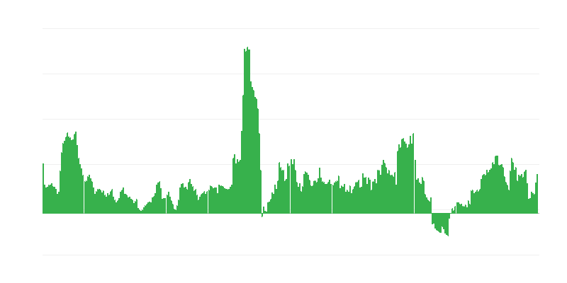 Інфляція – алкогольні напої та тютюн