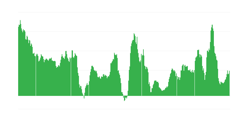 Інфляція – алкогольні напої та тютюн