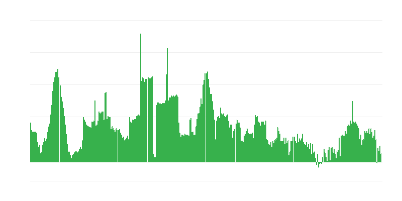 Інфляція – алкогольні напої та тютюн