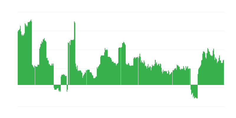 Інфляція – алкогольні напої та тютюн