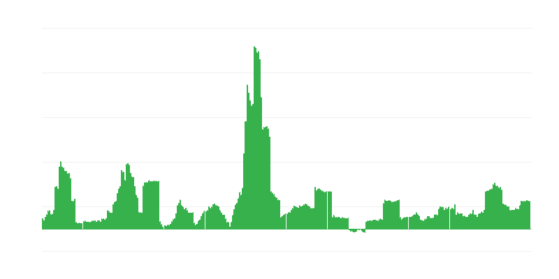 Інфляція – алкогольні напої та тютюн
