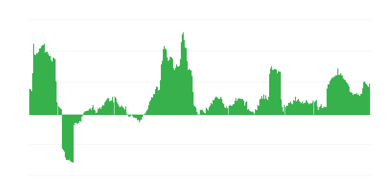 Інфляція – алкогольні напої та тютюн
