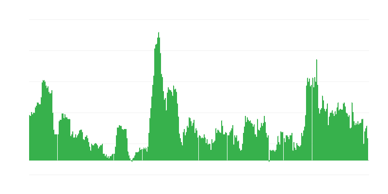Інфляція – алкогольні напої та тютюн