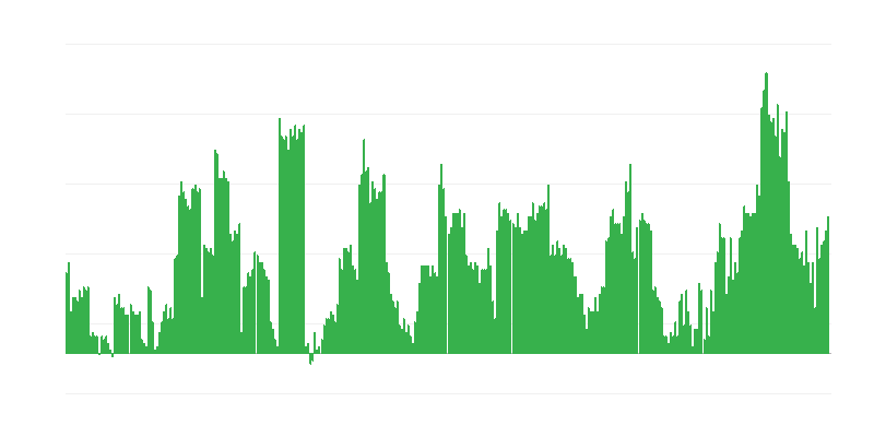 Інфляція – алкогольні напої та тютюн