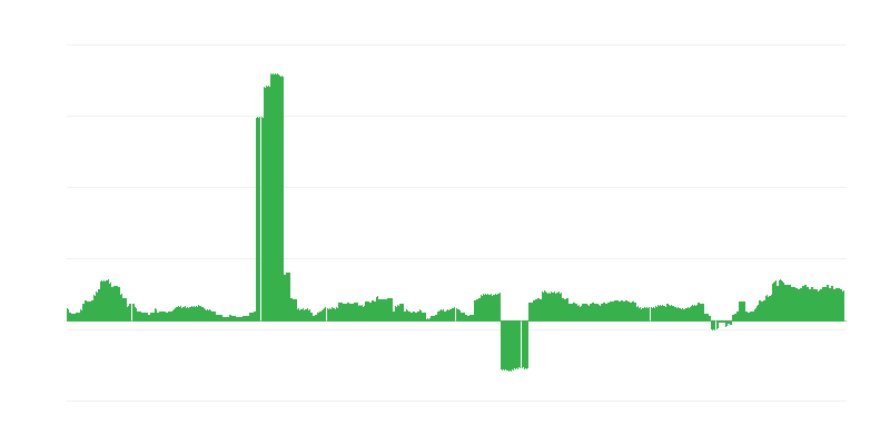 Інфляція – здоровʼя