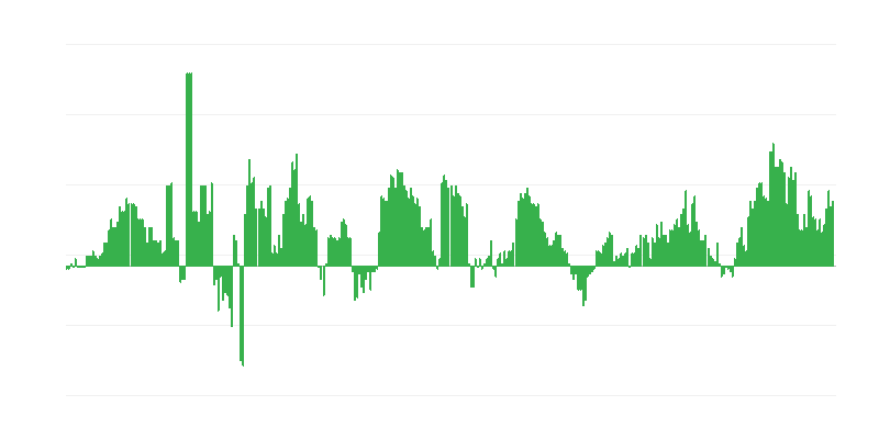 Інфляція – здоровʼя