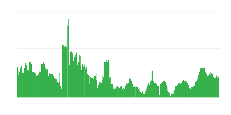 Інфляція – здоровʼя