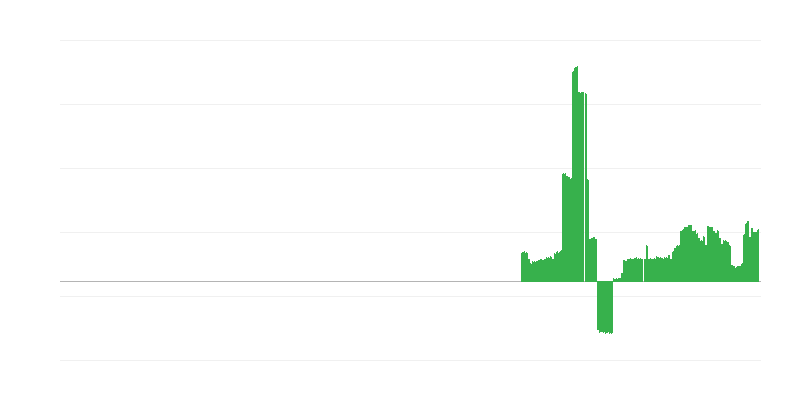 Інфляція – алкогольні напої та тютюн