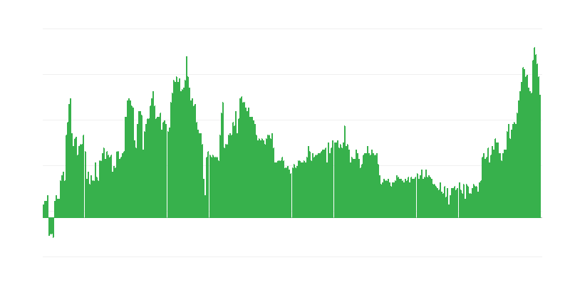 Інфляція – алкогольні напої та тютюн
